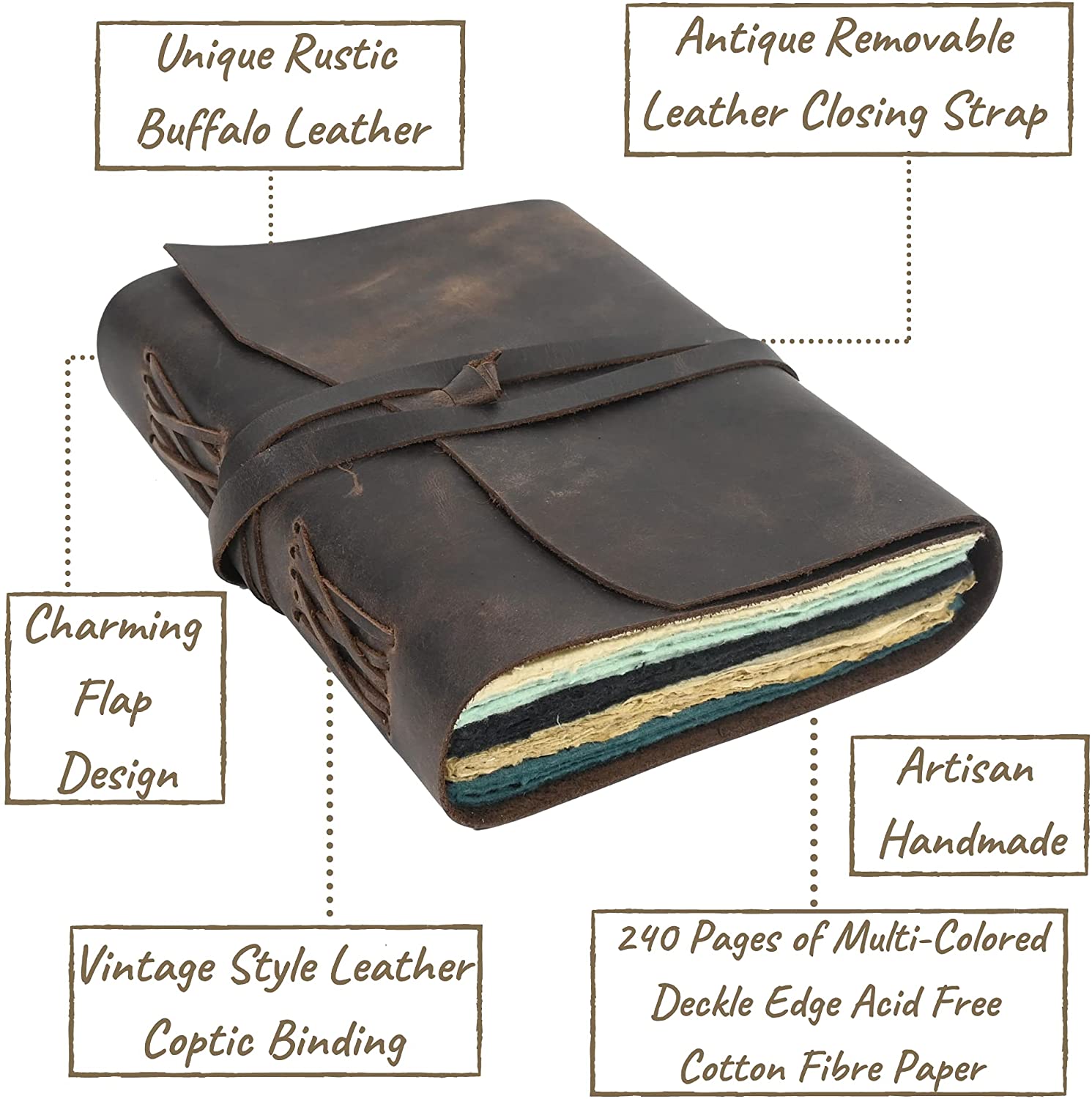 Leather scrapbook strap closure detail